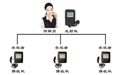 同傳設(shè)備租賃服務(wù)的發(fā)展?fàn)顩r與市場(chǎng)前景