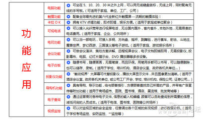廣州買55寸觸摸教學(xué)一體機(jī)去哪找？圣可視智能觸控一體機(jī)廠家渠道解析